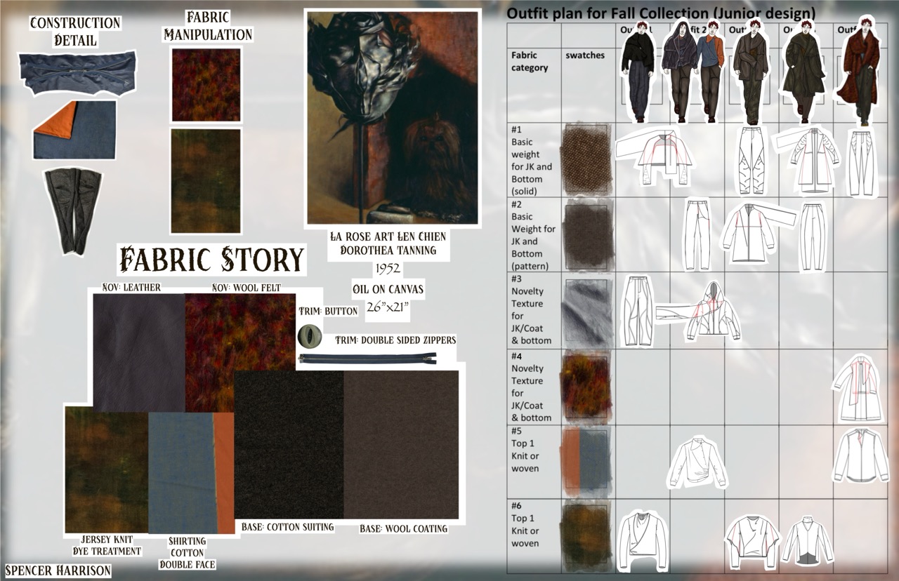 Page 2 · Fabric story and outfit plan grid