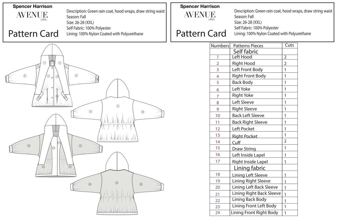 Page 4 · Pattern Card